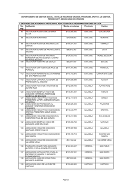 No. Org. Institución Monto En Colones Provincia Canton Página 1