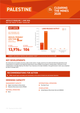 "Clearing the Mines 2020" Report for Palestine