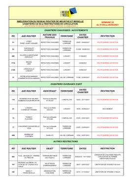 INFOS CHANTIERS Sem 22 CD 54.Pdf