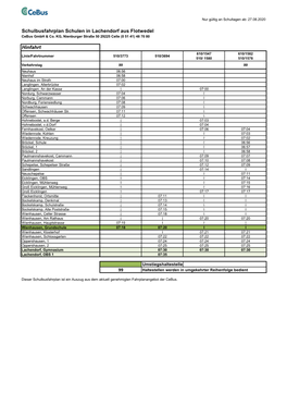 Schulbusfahrplan Schulen in Lachendorf Aus Flotwedel Hinfahrt