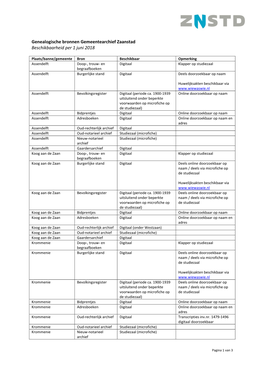 Genealogische Bronnen Gemeentearchief Zaanstad Beschikbaarheid Per 1 Juni 2018