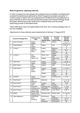 Work Programme: Adjusting Referrals