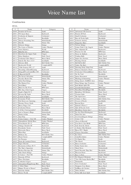 KORG OASYS Voice Name List Ru.Pdf