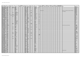 Oaksey - Marriages 1632-1835 (Out of Parish)