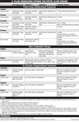 H. PYLORI ERADICATION OPTIONS for PEPTIC ULCER DISEASE Proton Pump Inhibitor-Based Treatments Other Combination Therapy H 2 Rece