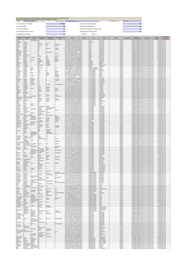 Unclaimed Dividend for 2011-12