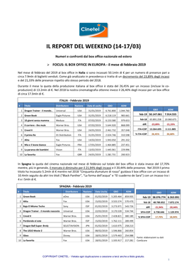 Il Report Del Weekend (14-17/03)