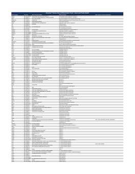 Ncounter® Human Neuroinflammation Panel