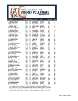 2014 Summer Collegiate Rankings