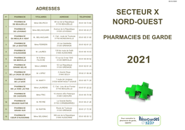 Pharmacies De Garde