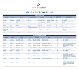 Flights Schedule