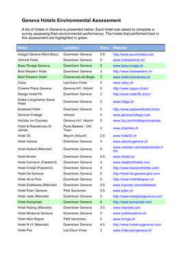 Geneva Hotels Environmental Assessment