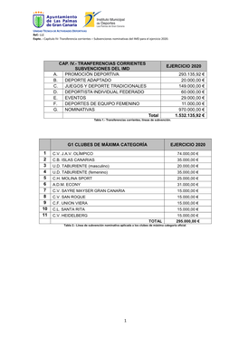 Listado De Subvenciones Nominativas Definitivas Para 2020