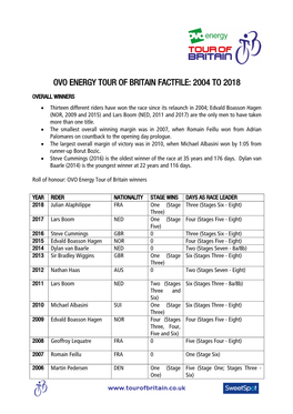 Ovo Energy Tour of Britain Factfile: 2004 to 2018