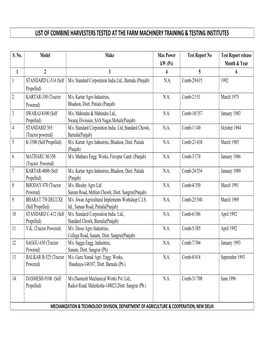 List of Combine Harvesters Tested at the Farm Machinery Training & Testing Institutes