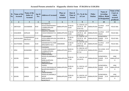 Accused Persons Arrested in Alappuzha District from 07.08.2016 to 13.08.2016