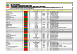 Category a IOSA Safety Certification Category B: Adheres to Basic Regulations but Not Fully Safety Compliant