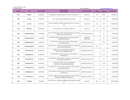 Acquired Properties for Sale As of April 26, 2021 Visit