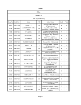 Sheet1 Page 1 IT Fair Reg. No Code No. Name STD School Name