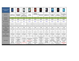 SOFL Equipment Matrix- Smartphones