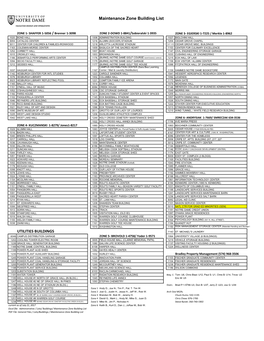 Maintenance Zone Building List UTILITIES BUILDINGS