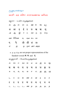 Short Tutorial on the Grantha Script