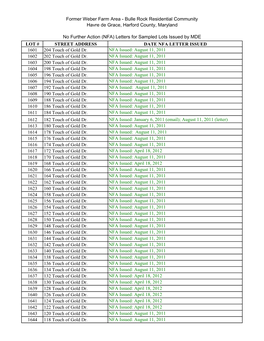 Weber Farm Nfas Issued As of 02-22-2013