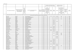 11 Febbraio 2020 Nome E Cognome/ Denominazione Operatori Sanitari