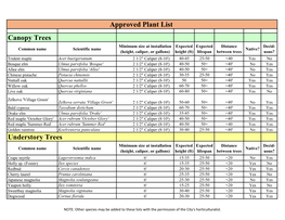 Canopy Trees Understory Trees Approved Plant List