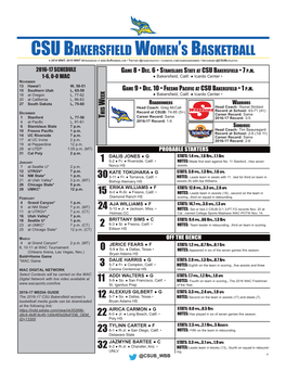 Csu Bakersfield Women's Basketball