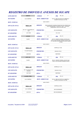 Relação De Loteamentos – IGUAPE