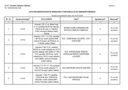 U.A.T. Co Siliul Județea Călărași Anexa 1 Nr. 14030/08.08.2018 Nr