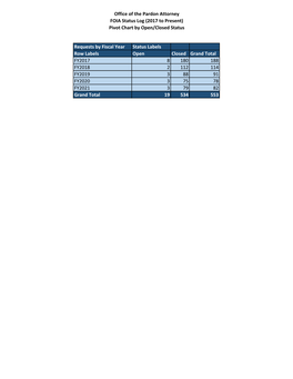 FOIA Report FY2021-April.Xlsx