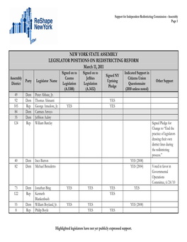 New York State Assembly Legislator Positions On