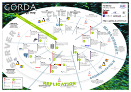 Replication Suite Er Op Jmanage E D4.3 Ore He Pr D6.4C In-C E T