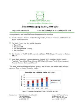 Instant Messaging Market, 2011-2015