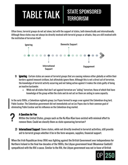 Table Talk State Sponsored Terrorism
