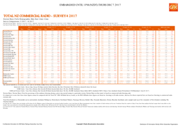 Total Nz Commercial Radio
