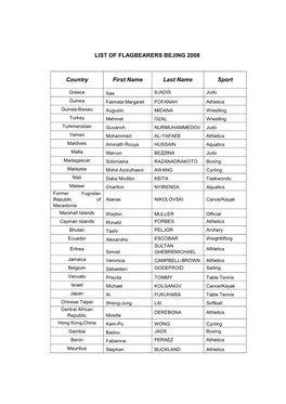 LIST of FLAGBEARERS BEJING 2008 Country First Name Last