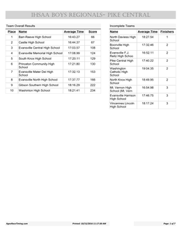 IHSAA Boys Regionals- Pike Central