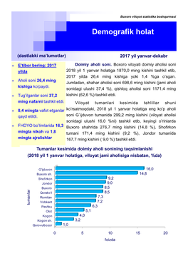 Demografik Holat