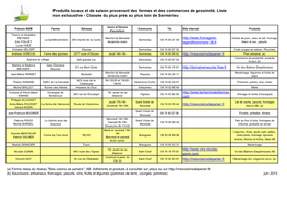 Produits Locaux Et De Saison Provenant Des Fermes Et Des Commerces De Proximité