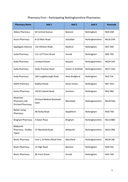 Pharmacy First – Participating Nottinghamshire Pharmacies