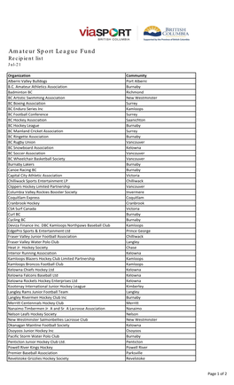 Amateur Sport League Fund Recipient List Jul-21