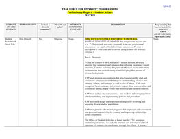 TASK FORCE for DIVERSITY PROGRAMMING Preliminary Report -‐ Student Affairs MATRI