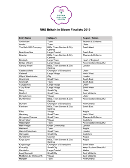 RHS Britain in Bloom Finalists 2019