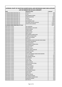 Supreme Court of Pakistan Daimer Basha and Mohmand Dam Fund Account List of Donor for 24 Aug-18 Receipt