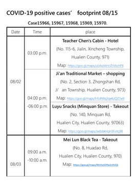 COVID-19 Positive Cases' Footprint 08/15