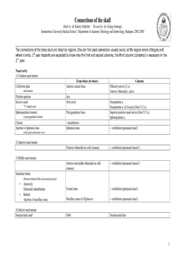 Connections of the Skull Made By: Dr