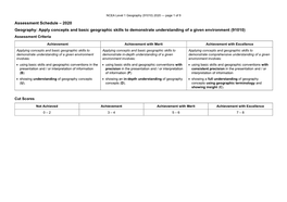 NCEA Level 1 Geography (91010) 2020